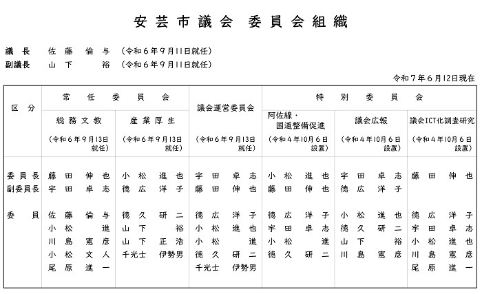 委員会組織