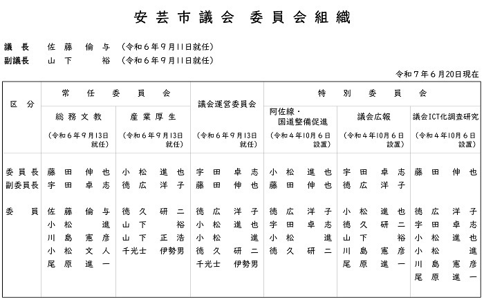 委員会組織