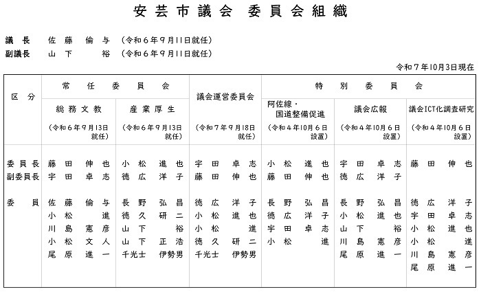 委員会組織