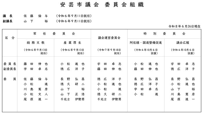 委員会組織