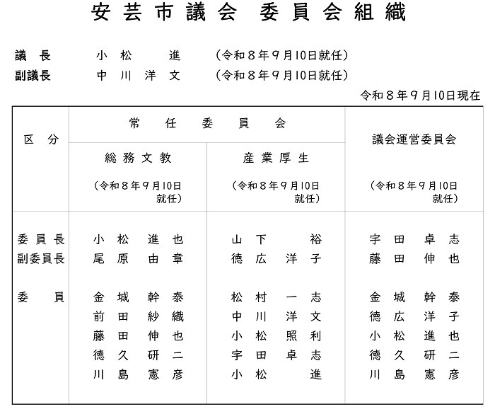 委員会組織