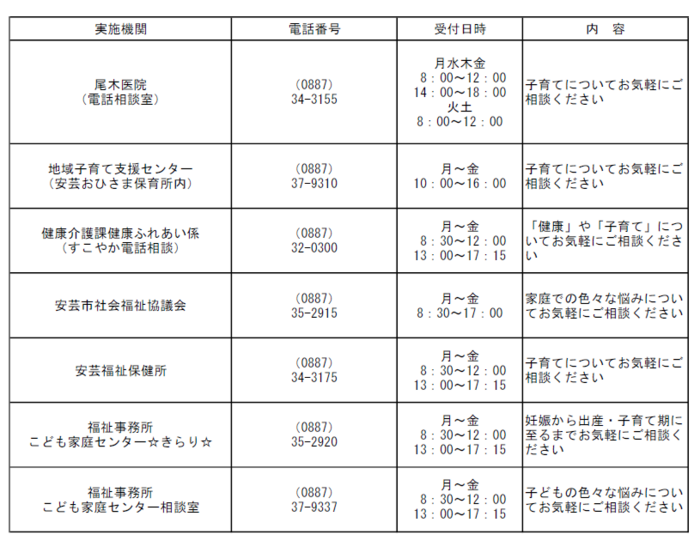 電話相談
