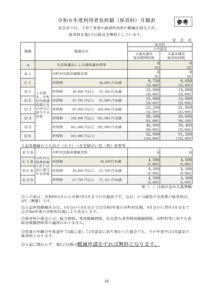 保育料