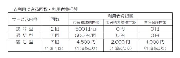 利用できる回数
