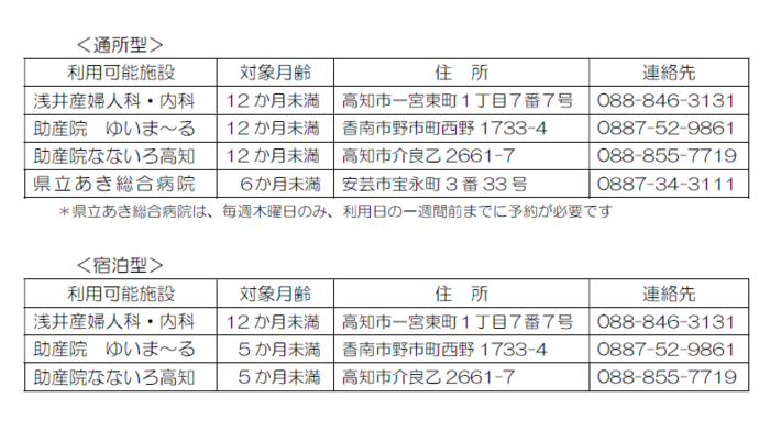 利用できる施設