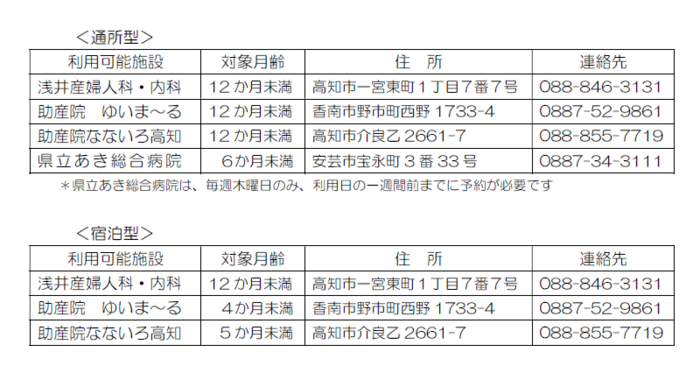 利用できる施設
