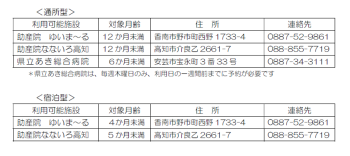 利用できる施設