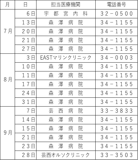 令和７年度担当医療機関一覧