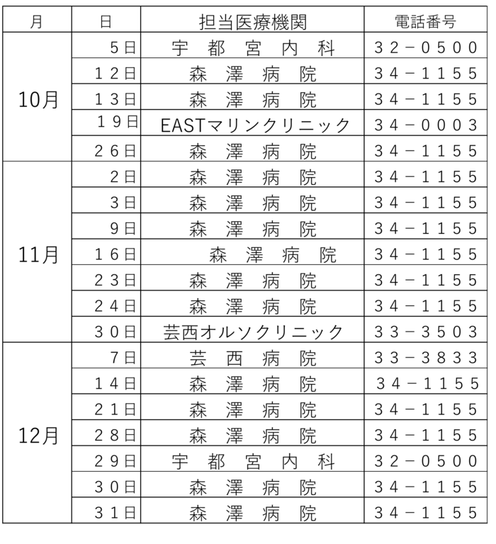令和７年度担当医療機関一覧
