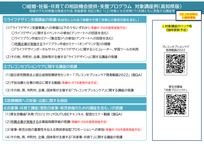 支援プログラム対象講座