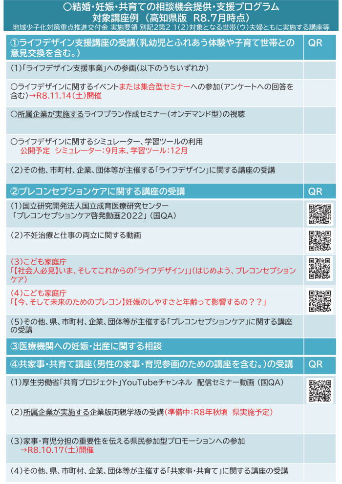 支援プログラム対象講座