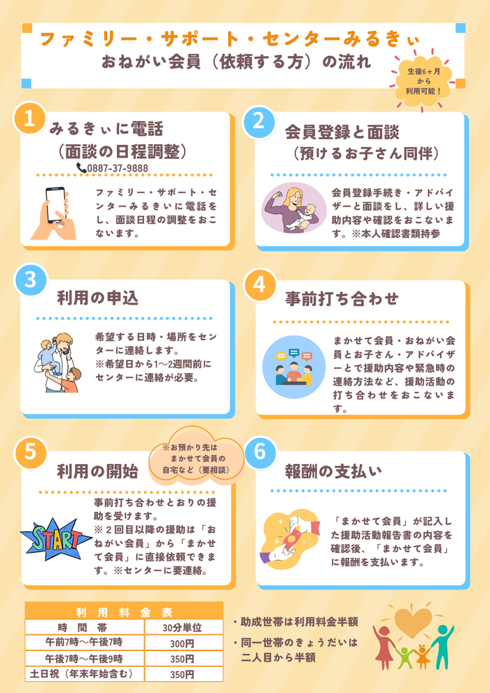 お願い会員の流れ