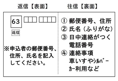 往復はがき（右）