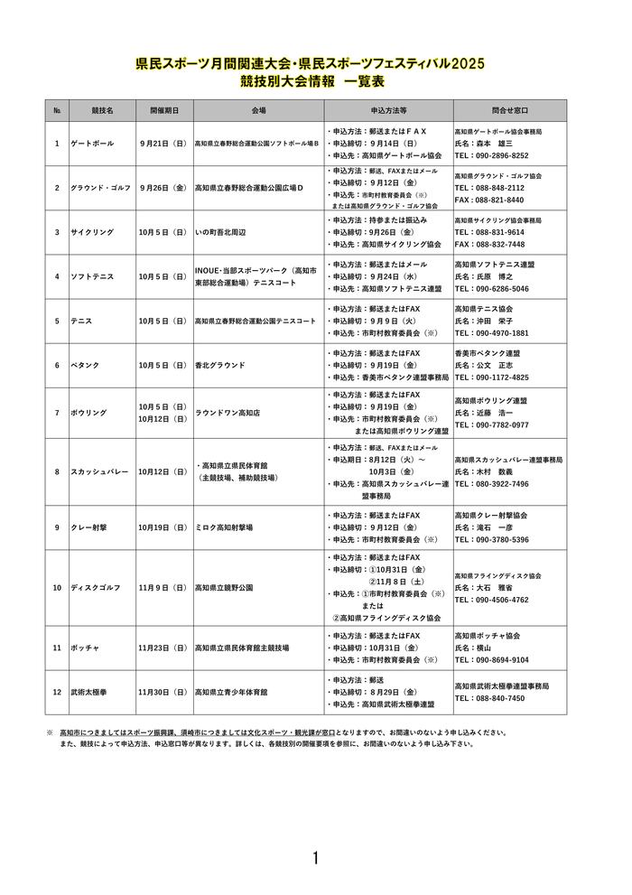 大会一覧表