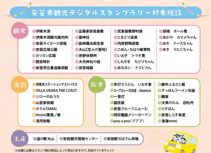 スタンプ対象施設