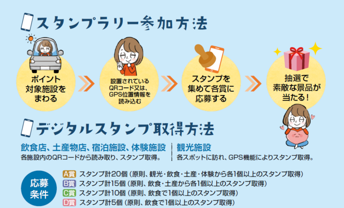 スタンプ取得方法