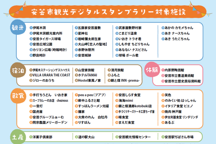 スタンプ対象施設