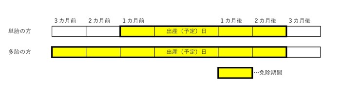 減免機関