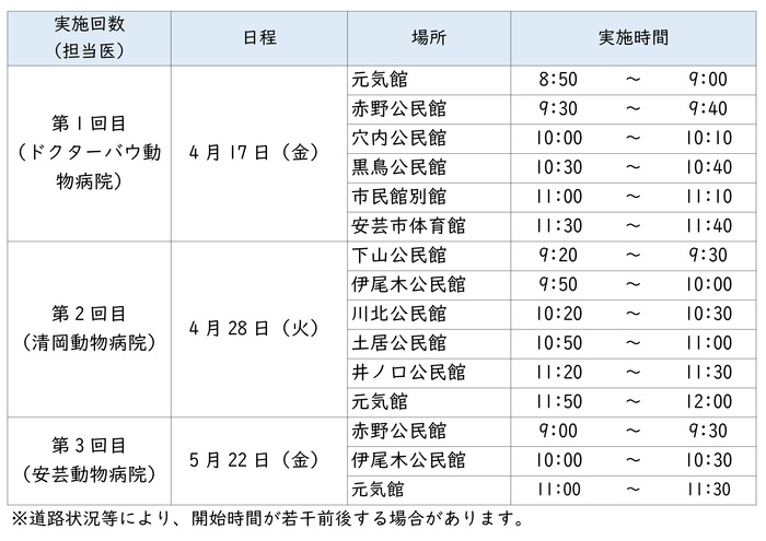R8スケジュール