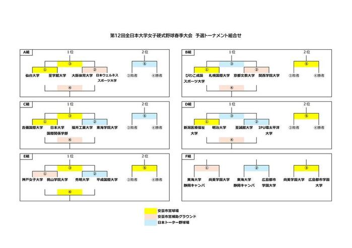 予選トーナメント組合せ