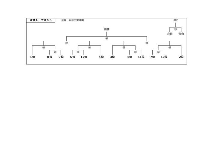決勝トーナメント組合せ
