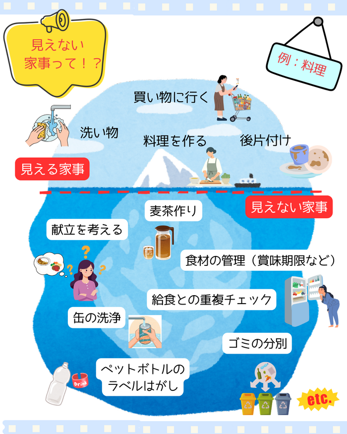 見えない家事