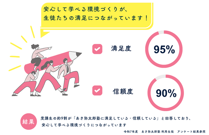満足度