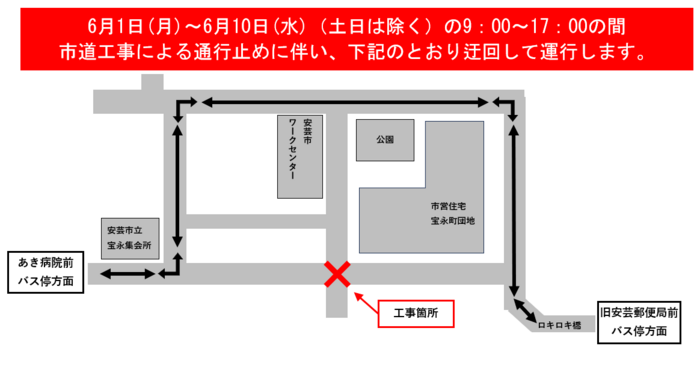 6.1~6.10交通規制