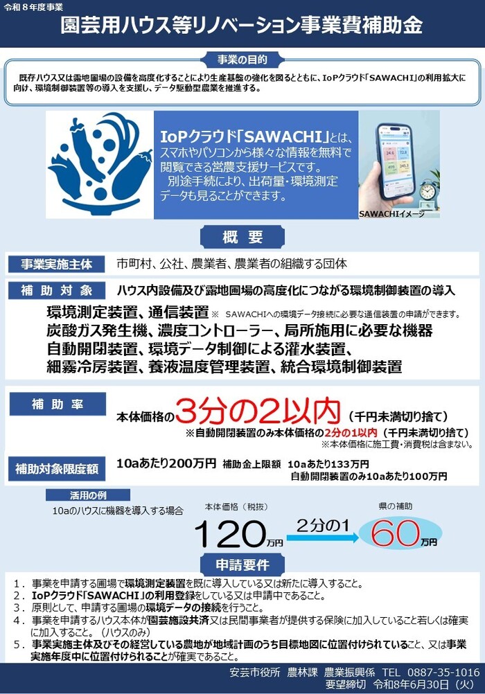 リノベーション事業