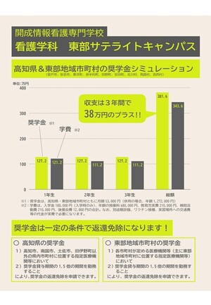 奨学金チラシ