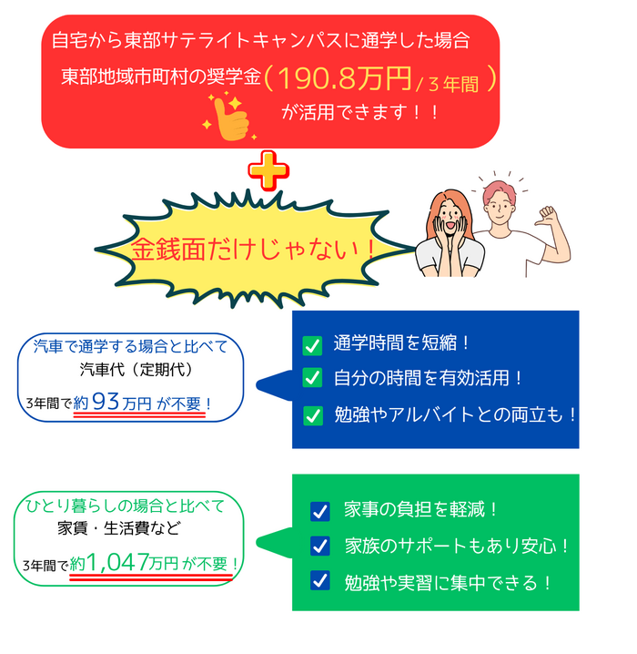 ポイント