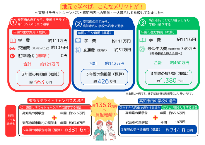 地元で学ぶとこんなにお得
