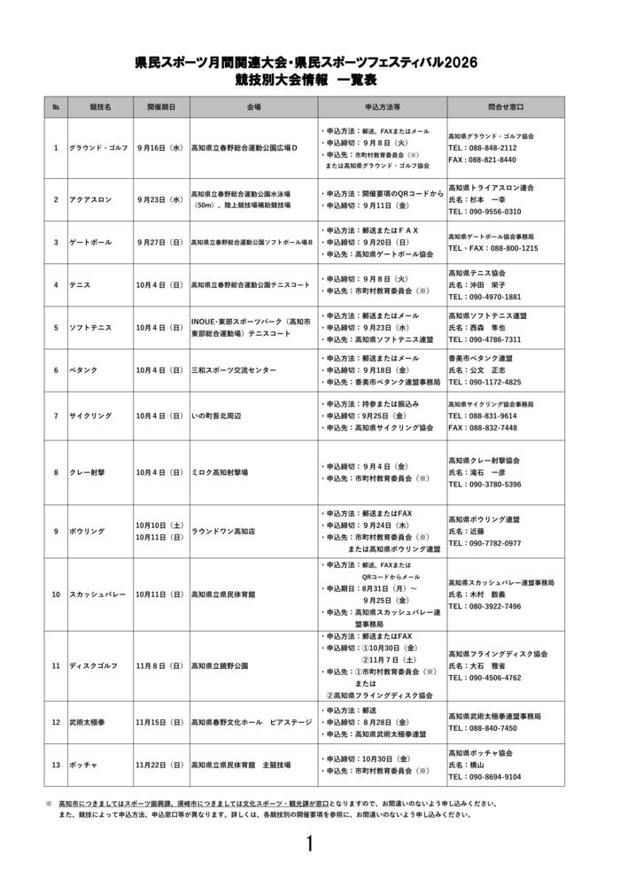 大会一覧表