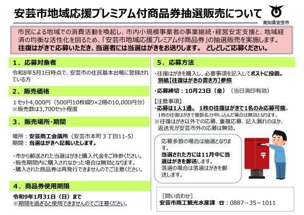 抽選販売概要