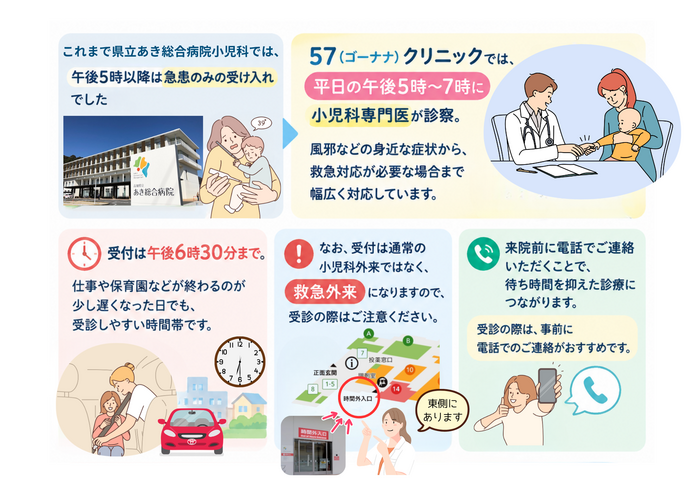 57クリニック