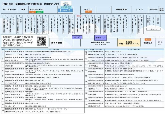 出場校と商品紹介