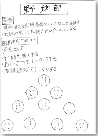 部活動目標