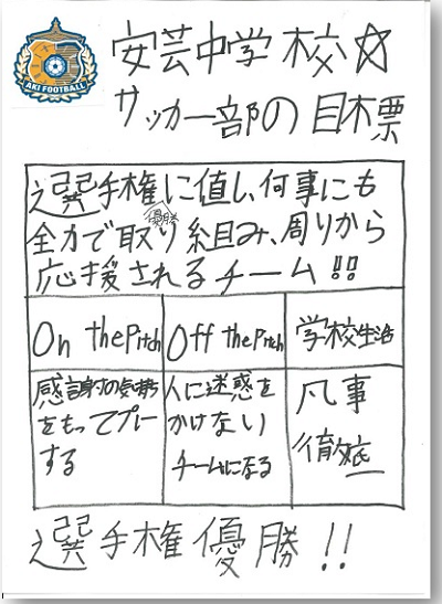 部活動目標