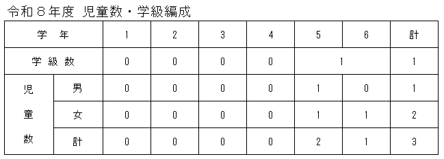児童数・学級編制